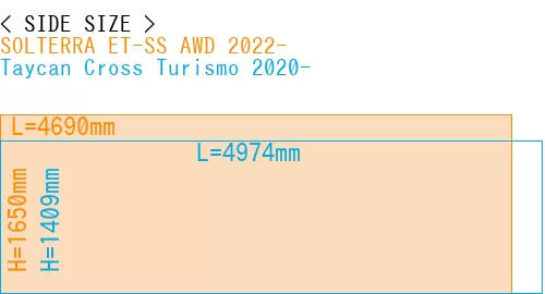#SOLTERRA ET-SS AWD 2022- + Taycan Cross Turismo 2020-